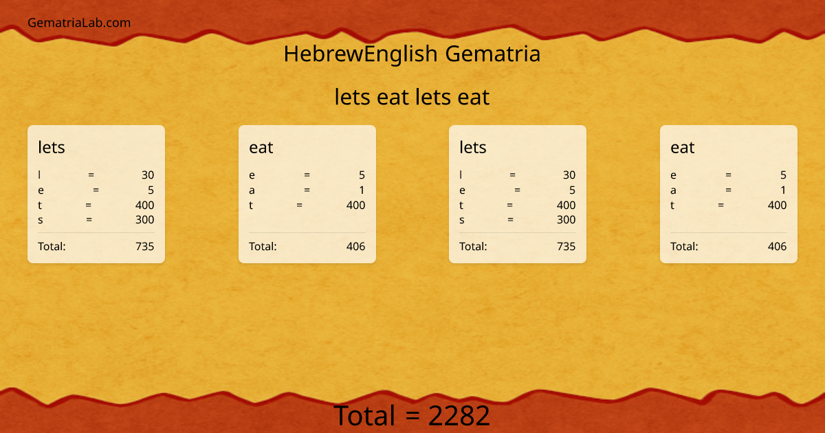 lets eat lets eat in hebrewEnglish Gematria